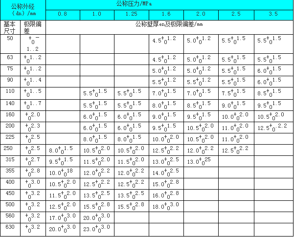 鋼絲網(wǎng)骨架塑料聚乙烯復(fù)合管1.png
