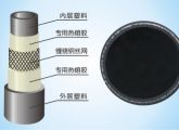 鋼絲網(wǎng)骨架聚乙烯復(fù)合管產(chǎn)品特點(diǎn)有哪些